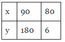 Class 8 Maths - Direct and Inverse Proportions CBSE Worksheets