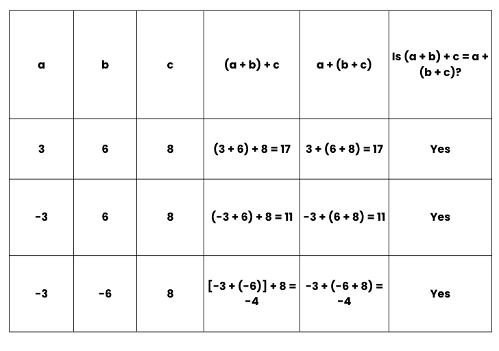 Integers Class 7 Notes Maths Chapter 1