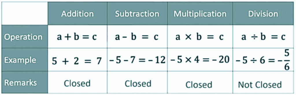 Rational Numbers Class 8 Notes Maths Chapter 1