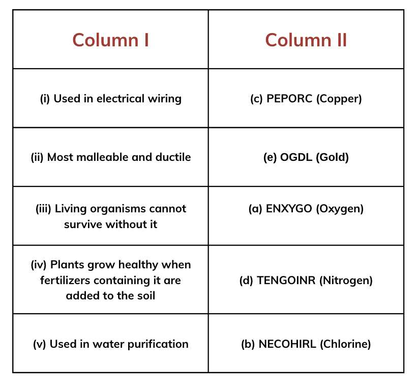 NCERT Solutions for Class 7 Science Chapter 4 The World of Metals and Non-metals