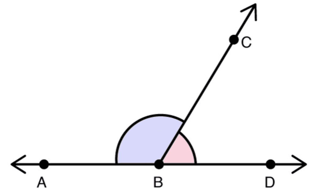 Important Formulae and Points to Remember: Parallel and Intersecting Lines | Mathematics (Ganita Prakash) Class 7 - New NCERT