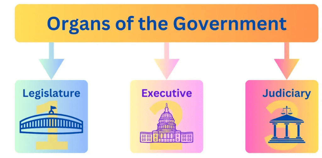 Governance Chapter Notes | Social Studies (SST) Class 6