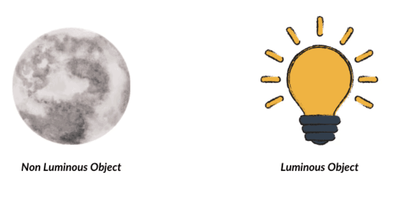 Class 7 Science Chapter 11 Question Answers - Light: Shadows and Reflections