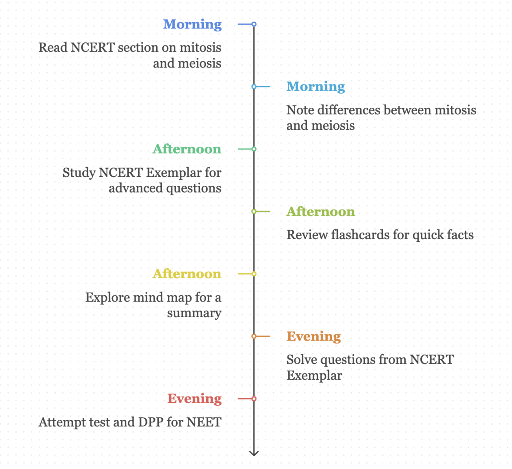 5 Days Study Plan: Cell Cycle & Cell Division | Biology Class 11 - NEET