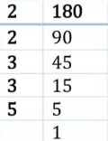 NCERT Solutions for Class 8 Maths Chapter 5 - Squares and Square Roots (Exercise 5.3)