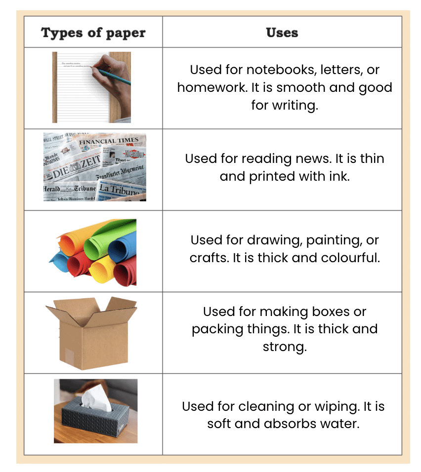How Things are Made Class 4 Notes EVS Chapter 8 Free PDF