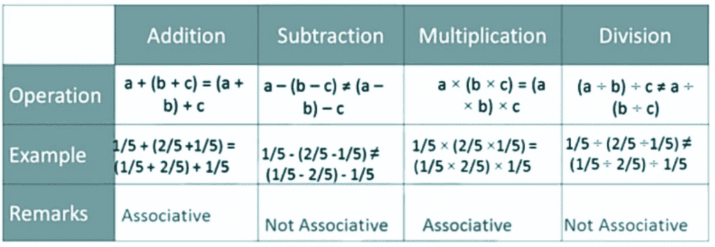 Rational Numbers Class 8 Notes Maths Chapter 1