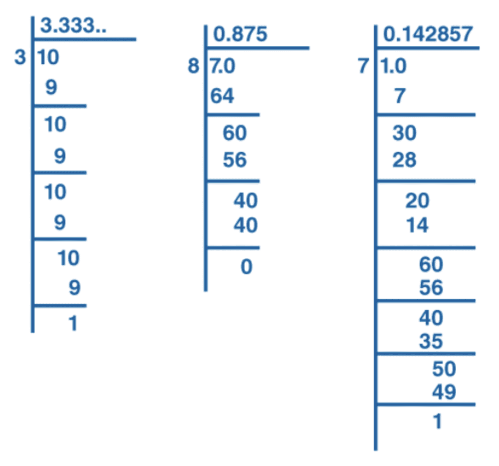Class 9 Maths Chapter 1 Practice Question Answers - Number System