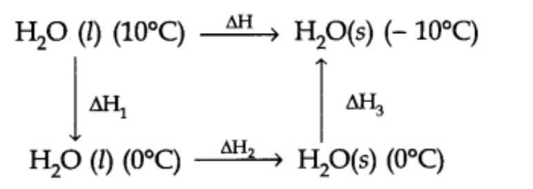 NCERT Solutions Class 11 Physics Chapter 11 - Thermodynamics