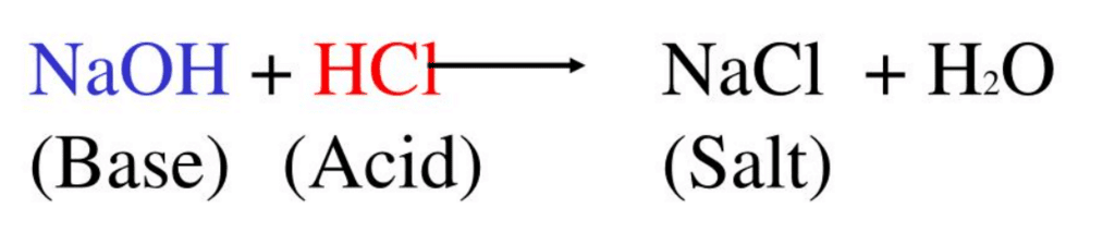Class 7 Science Chapter 2 Very Short Question Answers - Exploring Substances: Acidic, Basic and Neutral