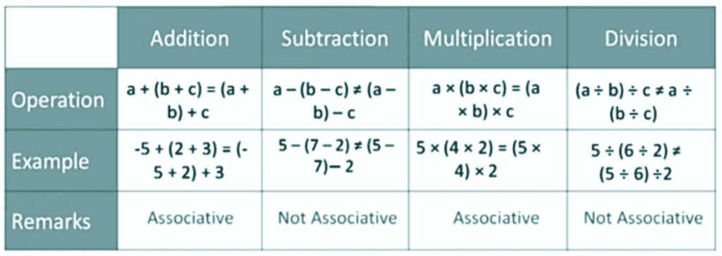 Rational Numbers Class 8 Notes Maths Chapter 1