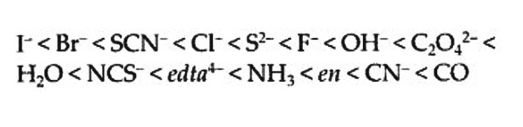 NCERT Solutions Class 12 Chemistry Chapter 5 - Coordination Compounds