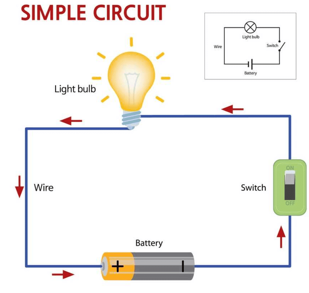 Class 7 Science Chapter 3 Very Short Question Answers - Electricity: Circuits and their Components