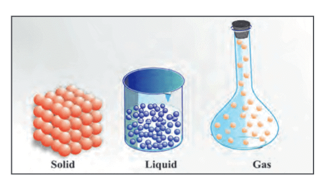 Revision Notes: Some Basic Concepts of Chemistry | Chemistry Class 11 - NEET