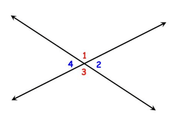 Important Formulae and Points to Remember: Parallel and Intersecting Lines | Mathematics (Ganita Prakash) Class 7 - New NCERT