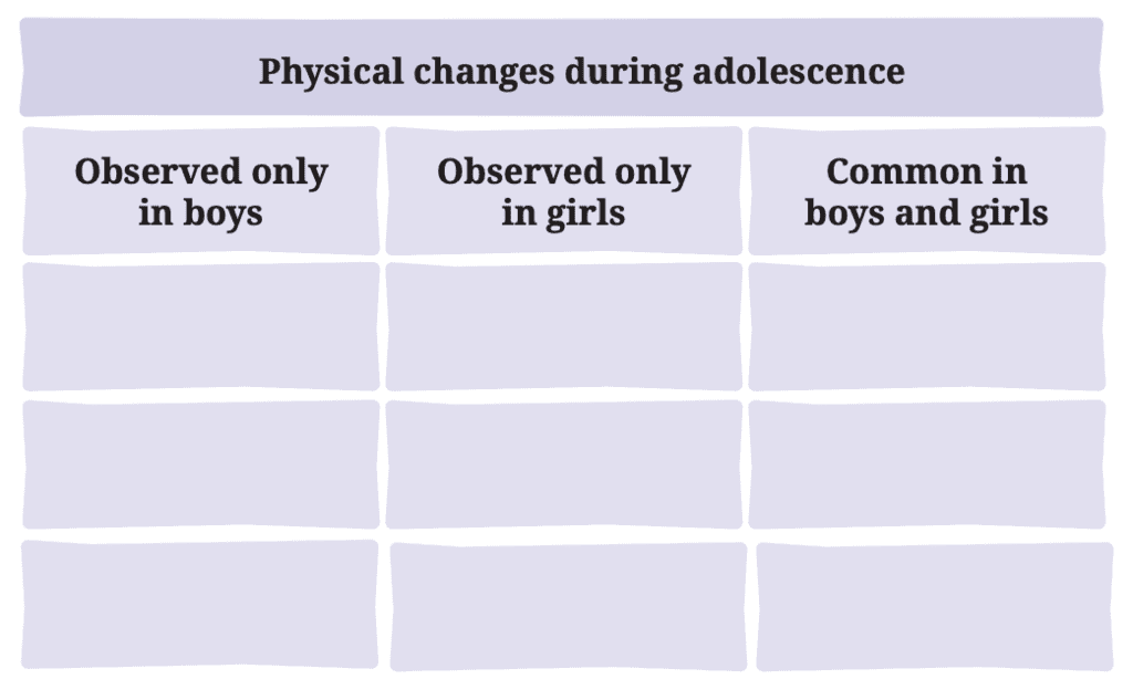 NCERT Solutions for Class 7 Science Chapter 6 Adolescence: A Stage of Growth and Change