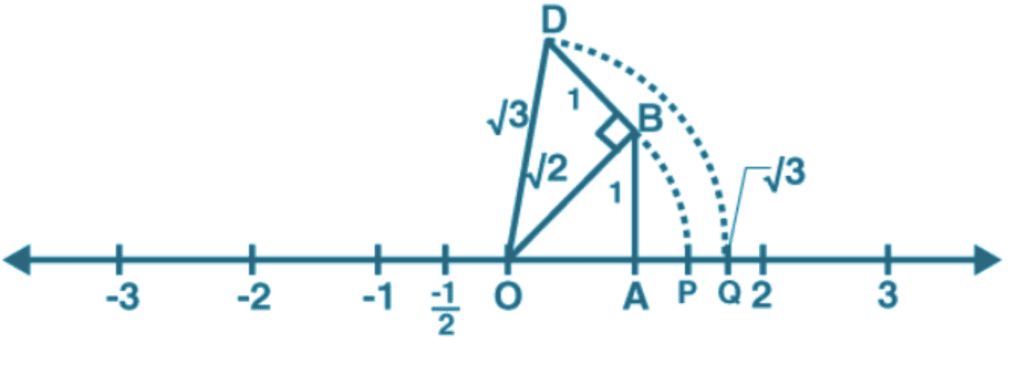 Class 9 Maths Chapter 1 Practice Question Answers - Number System