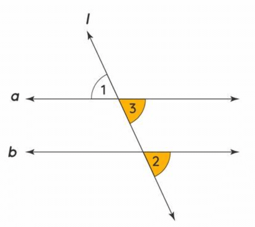 Important Formulae and Points to Remember: Parallel and Intersecting Lines | Mathematics (Ganita Prakash) Class 7 - New NCERT