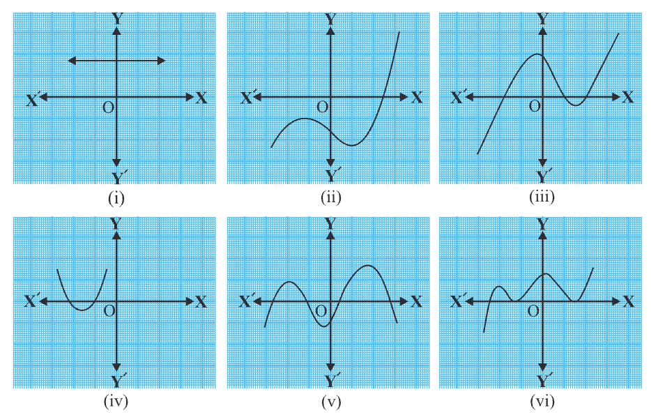 NCERT Solutions for Class 10 Maths Chapter 2 - Polynomials (Exercise 2.1)
