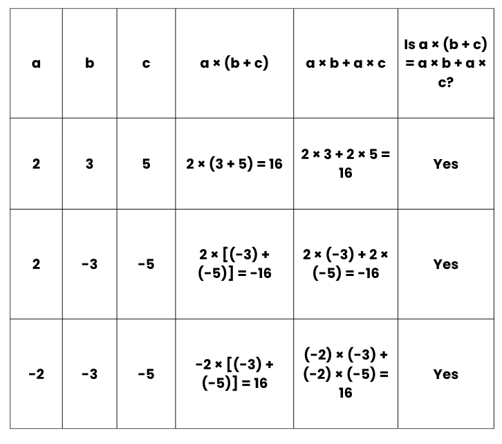 Integers Class 7 Notes Maths Chapter 1