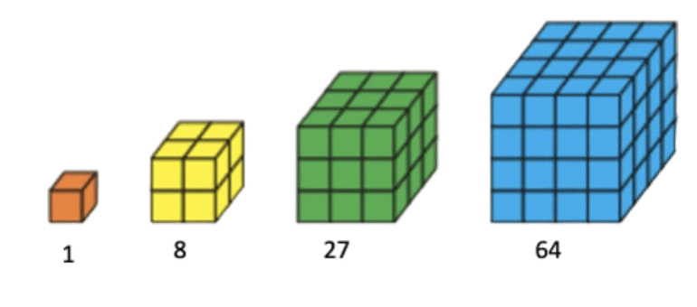 Worksheet Solution: Patterns in Mathematics | Mathematics (Maths) Class 6