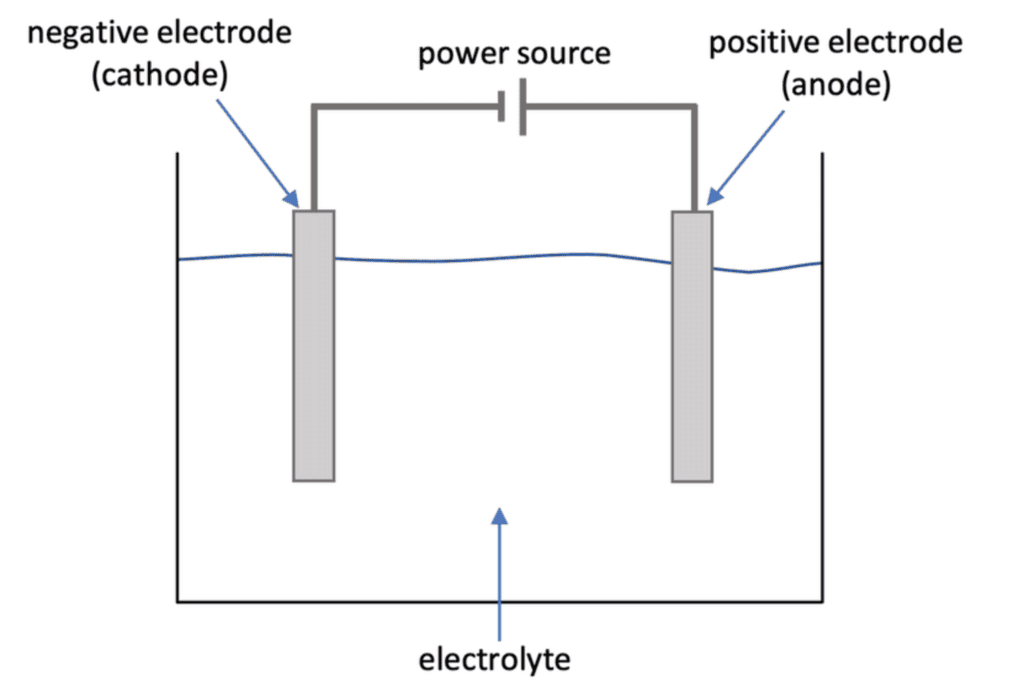 Class 8 Science Chapter 11 Question Answers - Chemical Effects of Electric Current
