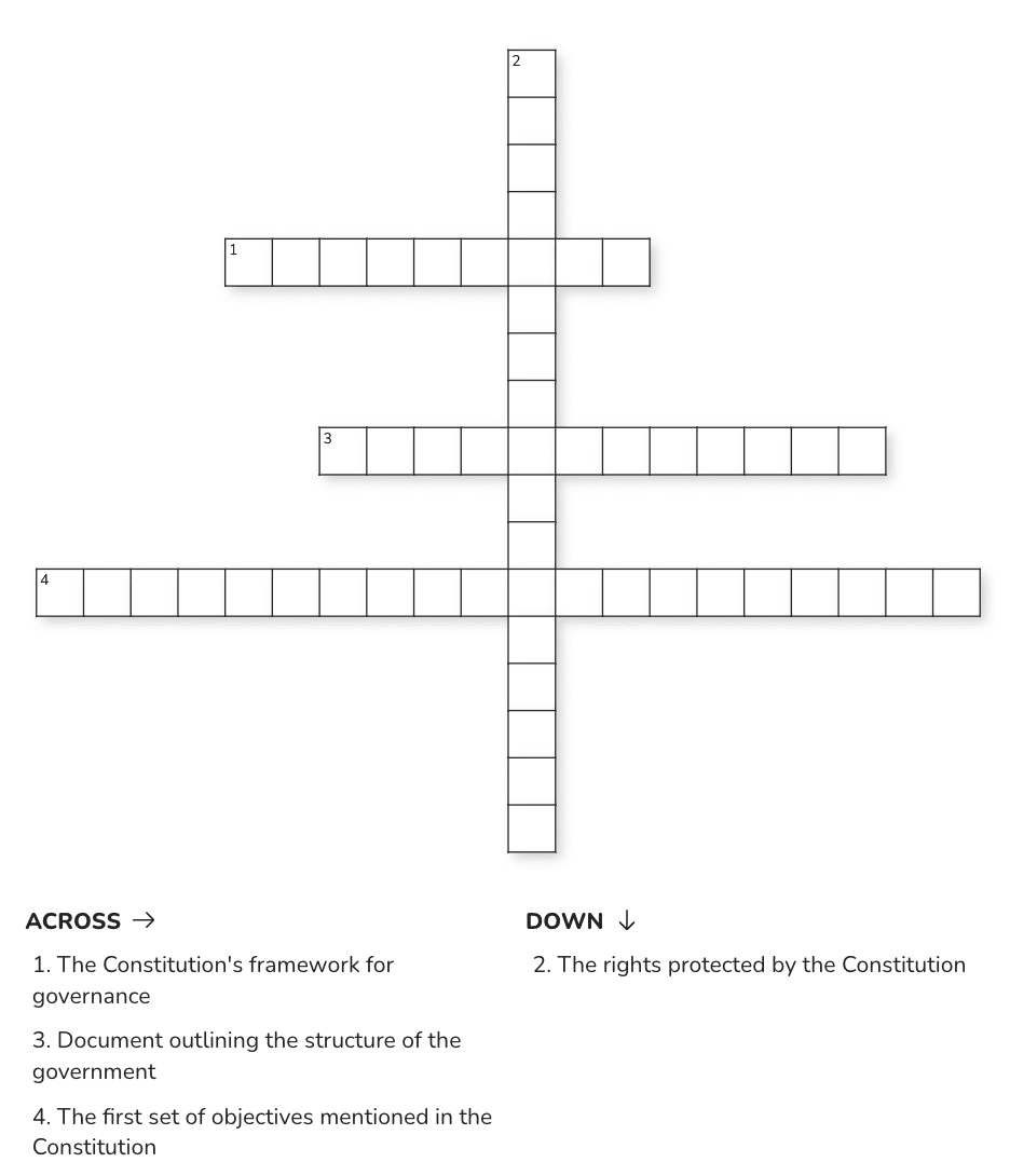 Assignment: Constitution - Why and How? | Political Science Class 11 - Humanities/Arts