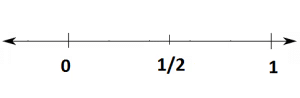 Fractions Chapter Notes | Mathematics for Class 6