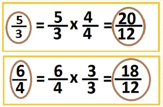 Fractions Summary Class 6 Maths Chapter 7