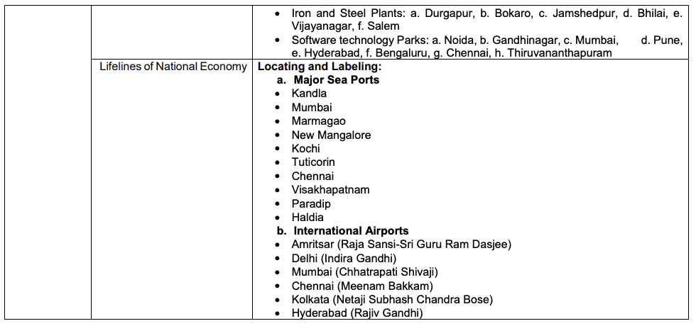 Syllabus: Social Science for Class 10 | Social Studies (SST) Class 10
