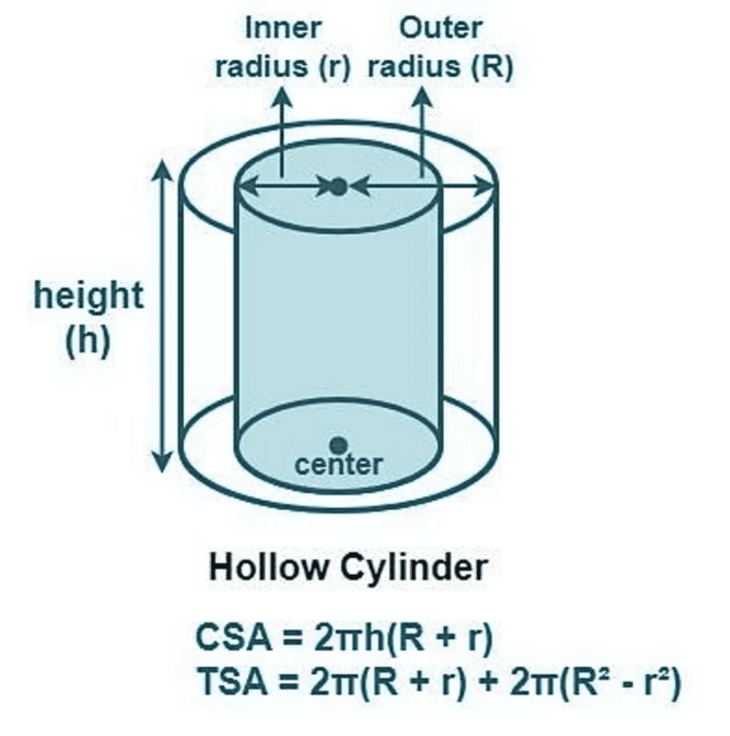 Surface Area and Volumes Class 10 Notes Maths Chapter 12