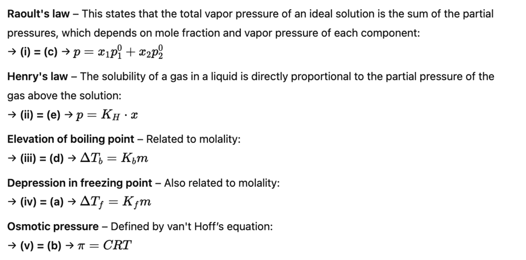 NCERT Exemplar: Solutions | Chemistry Class 12 - NEET