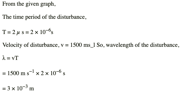 NCERT Exemplar: Sound | Science Class 9