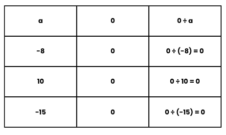 Integers Class 7 Notes Maths Chapter 1