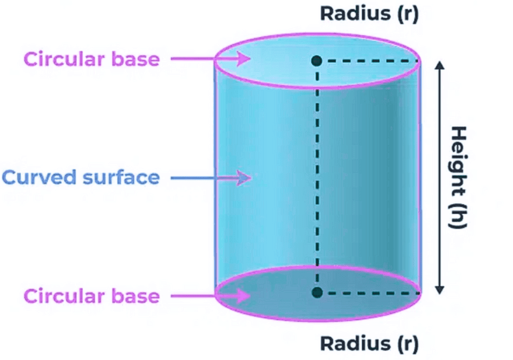 Surface Area and Volumes Class 10 Notes Maths Chapter 12