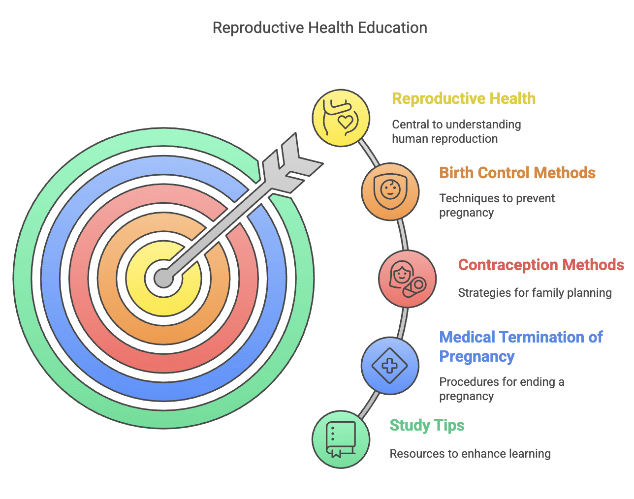 How to Master Reproductive Health for NEET? | Biology Class 12