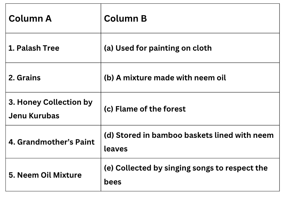 CBSE Worksheet Class 4 EVS Chapter 4 - Growing up with Nature Free Download