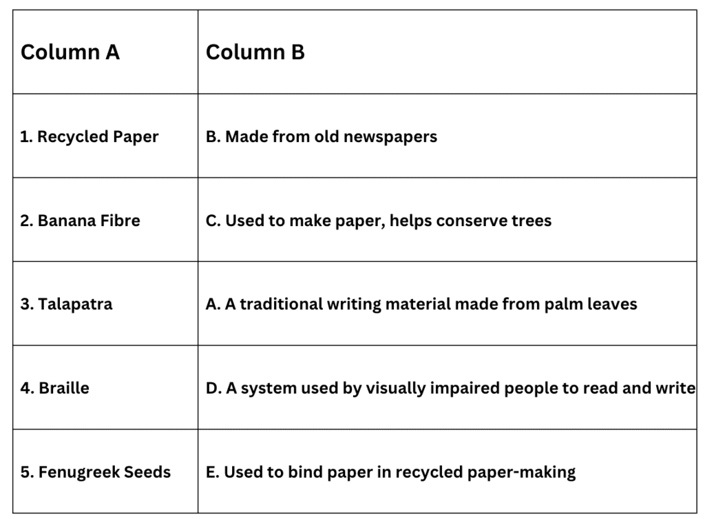 Class 4 EVS Worksheet Solutions Chapter 8 How Things are Made