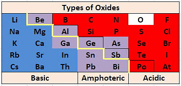 Class 10 Science Chapter 3 Question Answers - Metals and Non-metals
