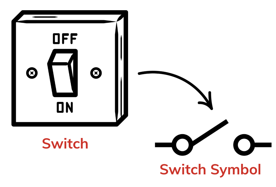 Electricity: Circuits and their Components Class 7 Notes Science Chapter 3 Free PDF