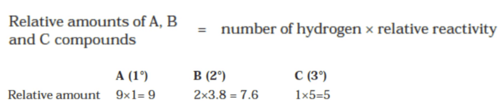 NCERT Exemplar: Hydrocarbons | Chemistry Class 11 - NEET