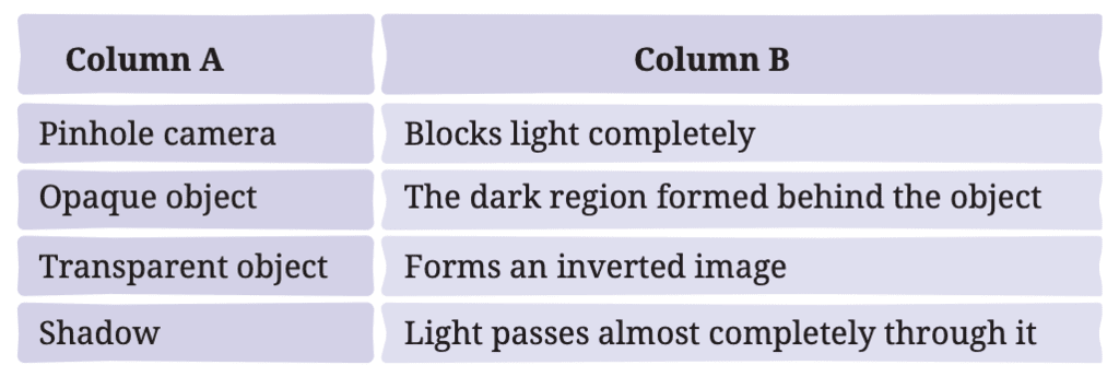 NCERT Solutions for Class 7 Science Chapter 11 Light: Shadows and Reflections