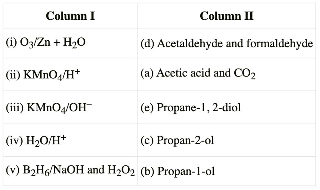 NCERT Exemplar: Hydrocarbons | Chemistry Class 11 - NEET