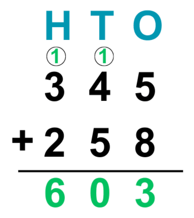 More addition and subtraction | Year 3 Mathematics IGCSE (Cambridge) - Class 3