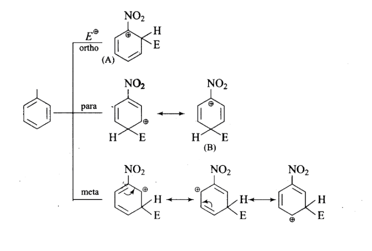 NCERT Exemplar: Hydrocarbons | Chemistry Class 11 - NEET