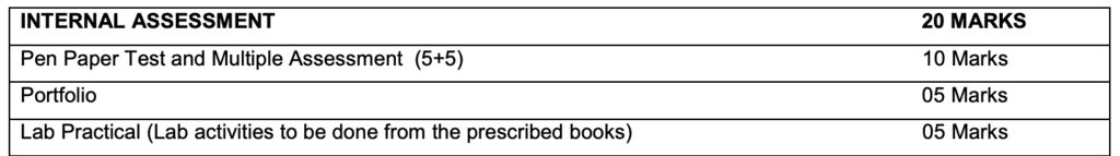 Syllabus: Mathematics for Class 10 | Mathematics (Maths) Class 10