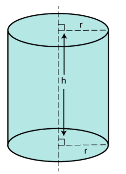 Surface Area and Volumes Class 10 Notes Maths Chapter 12