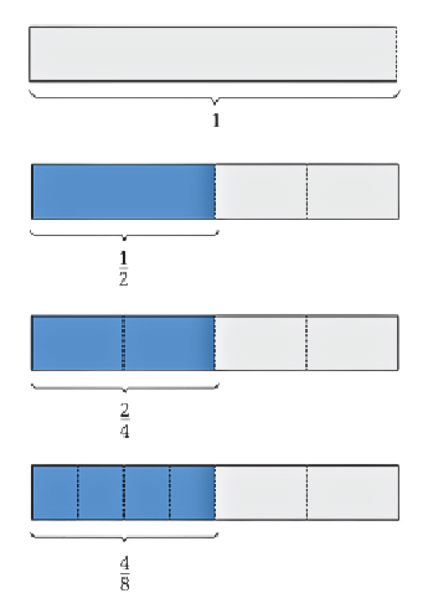 Fractions Chapter Notes | Mathematics for Class 6
