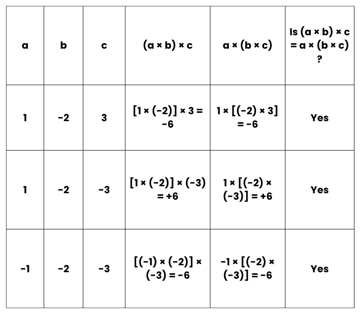 Integers Class 7 Notes Maths Chapter 1