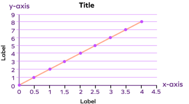 Linear Graph